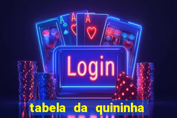 tabela da quininha do jogo do bicho